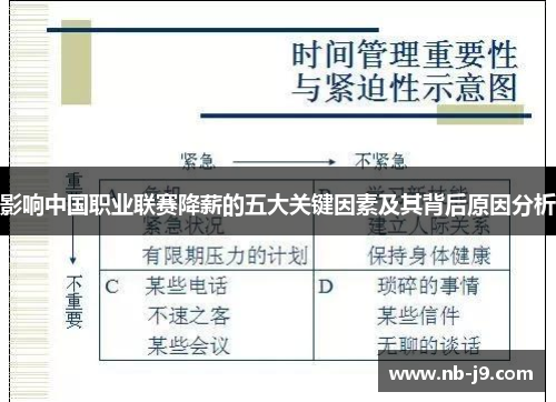 影响中国职业联赛降薪的五大关键因素及其背后原因分析 影响中国职业联赛降薪的五大关键因素及其背后原因分析