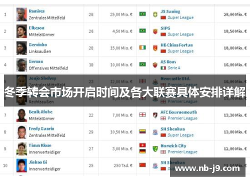 冬季转会市场开启时间及各大联赛具体安排详解