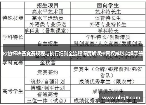 欧协杯决赛竞赛规程与执行细则全流程深度解读指南权威版实操手册 欧协杯决赛竞赛规程与执行细则全流程深度解读指南权威版实操手册