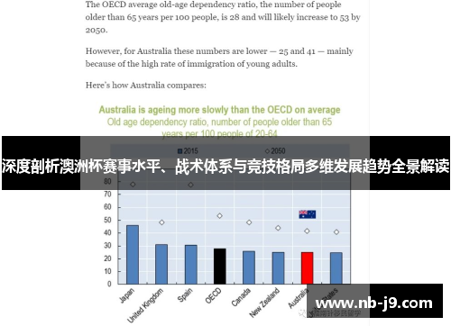 深度剖析澳洲杯赛事水平、战术体系与竞技格局多维发展趋势全景解读