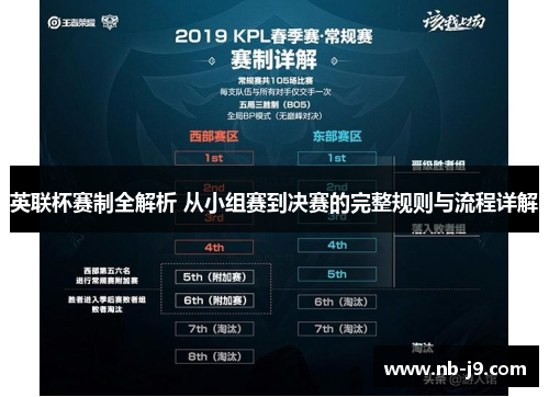 英联杯赛制全解析 从小组赛到决赛的完整规则与流程详解