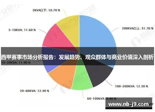 西甲赛事市场分析报告:发展趋势、观众群体与商业价值深入剖析 西甲赛事市场分析报告:发展趋势、观众群体与商业价值深入剖析