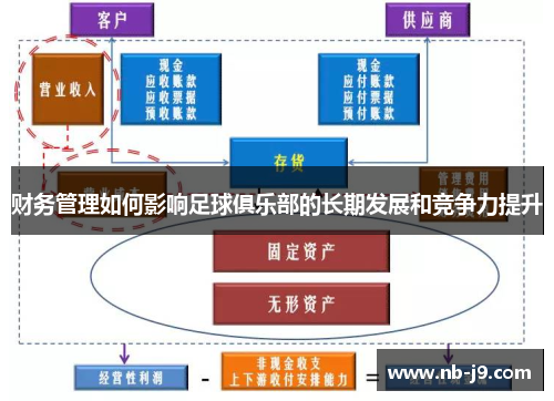 财务管理如何影响足球俱乐部的长期发展和竞争力提升