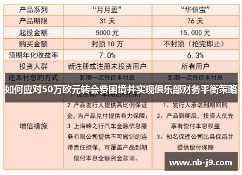 如何应对50万欧元转会费困境并实现俱乐部财务平衡策略