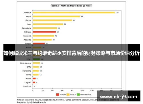 如何解读米兰与约维奇薪水安排背后的财务策略与市场价值分析