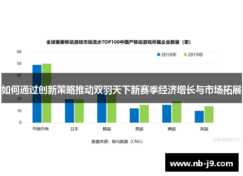 如何通过创新策略推动双羽天下新赛季经济增长与市场拓展