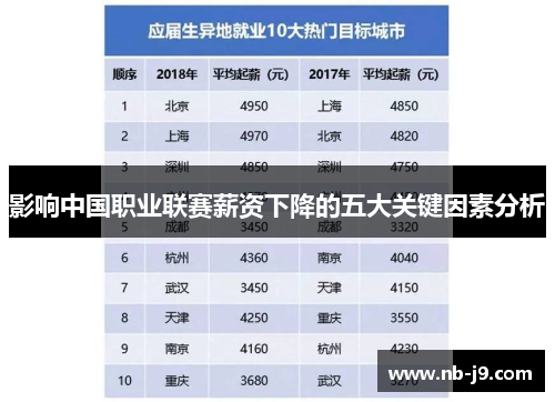 影响中国职业联赛薪资下降的五大关键因素分析