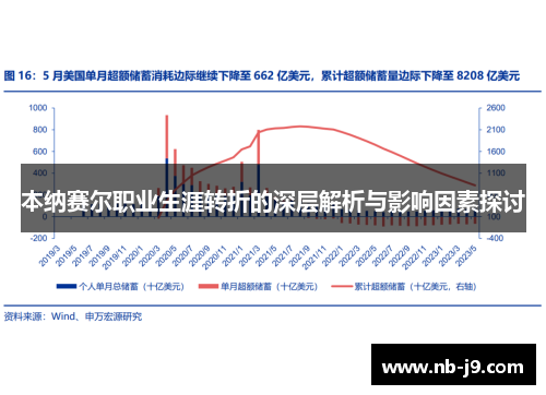 本纳赛尔职业生涯转折的深层解析与影响因素探讨