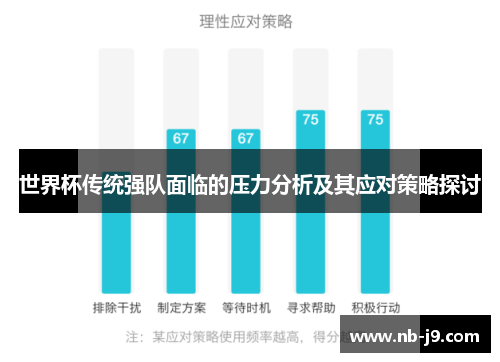 世界杯传统强队面临的压力分析及其应对策略探讨