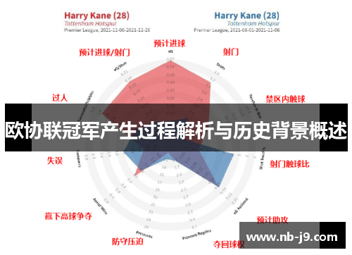 欧协联冠军产生过程解析与历史背景概述 欧协联冠军产生过程解析与历史背景概述