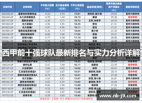 西甲前十强球队最新排名与实力分析详解