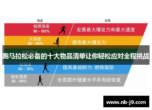 跑马拉松必备的十大物品清单让你轻松应对全程挑战