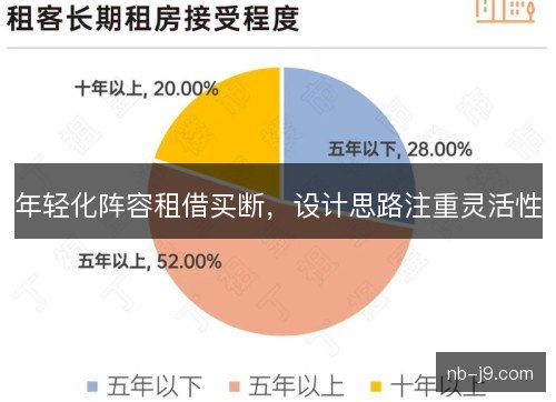 年轻化阵容租借买断，设计思路注重灵活性